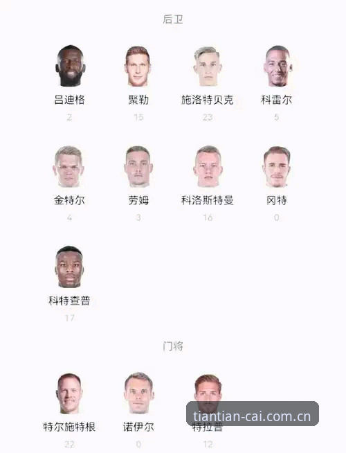 德国队世界杯名单最新动态：诺伊尔时隔两年回归，18岁新星卡尔首度入围